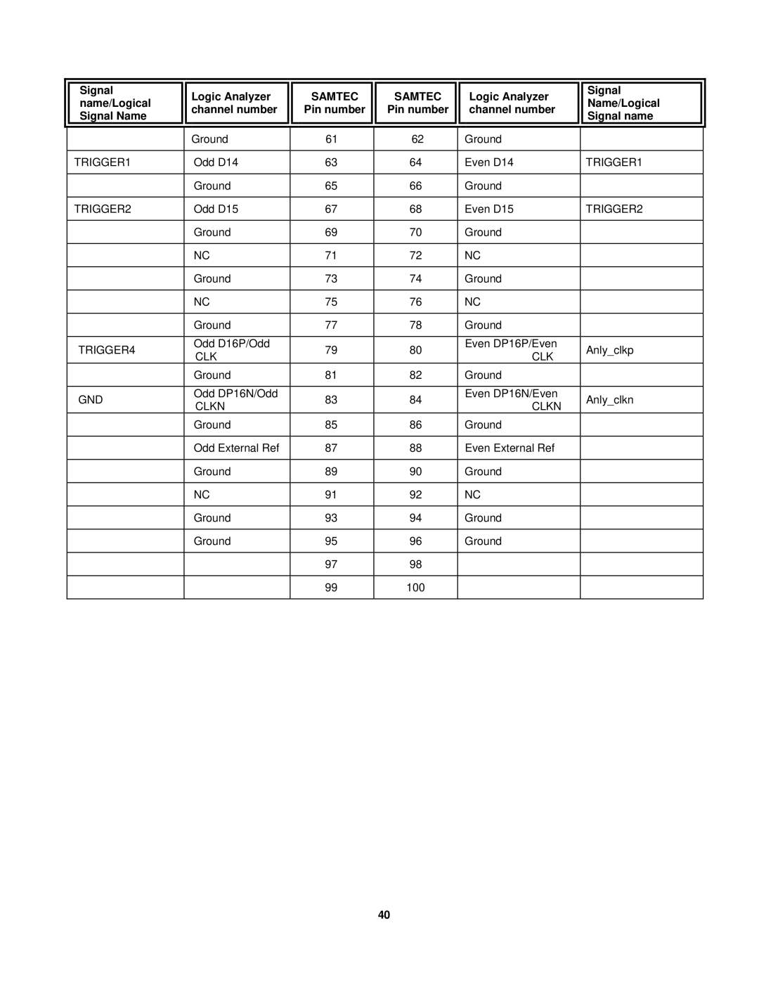 Agilent Technologies FS2343 user manual TRIGGER4 