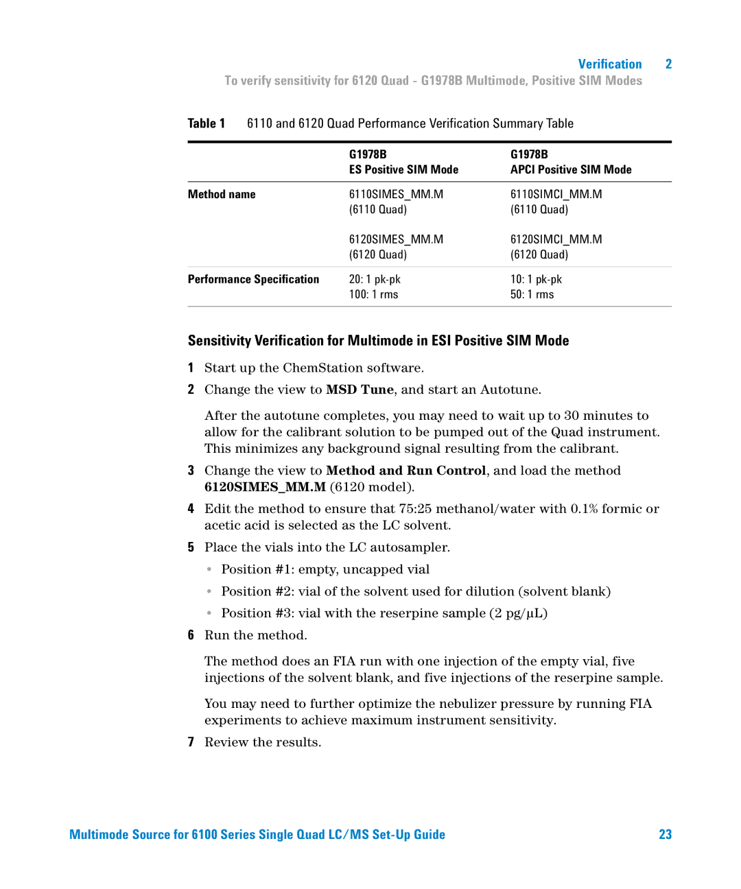 Agilent Technologies G1978B setup guide and 6120 Quad Performance Verification Summary Table 