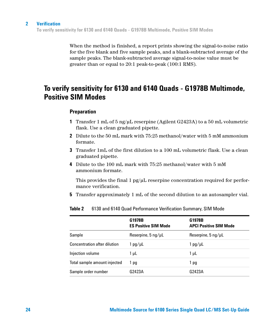 Agilent Technologies G1978B setup guide Quad Performance Verification Summary, SIM Mode 