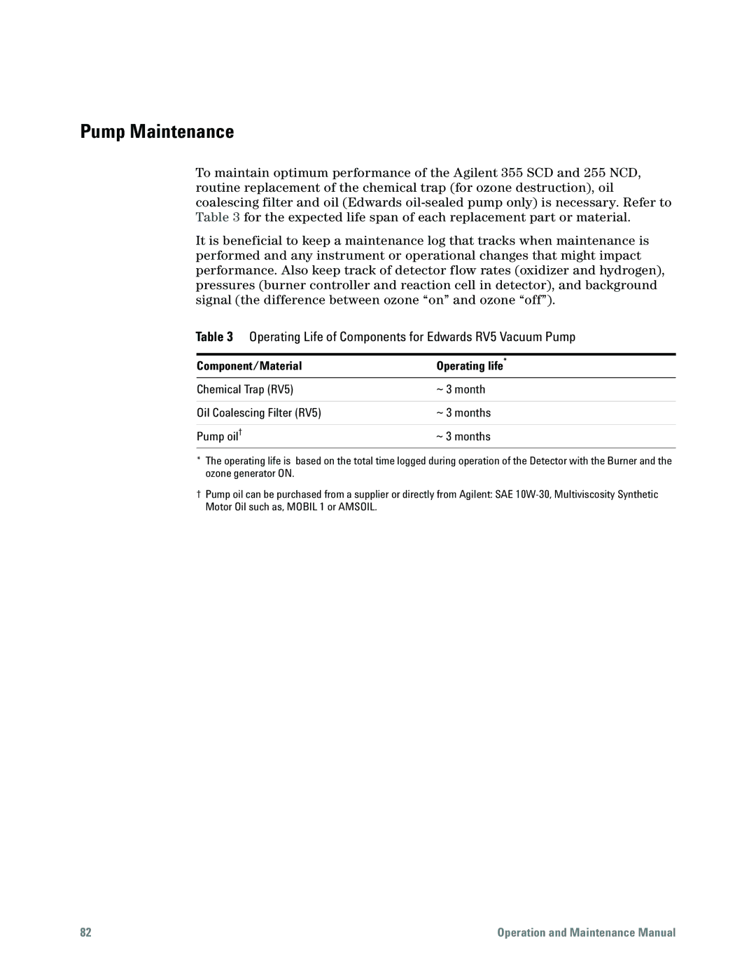 Agilent Technologies G6600-90006 manual Pump Maintenance, Operating Life of Components for Edwards RV5 Vacuum Pump 