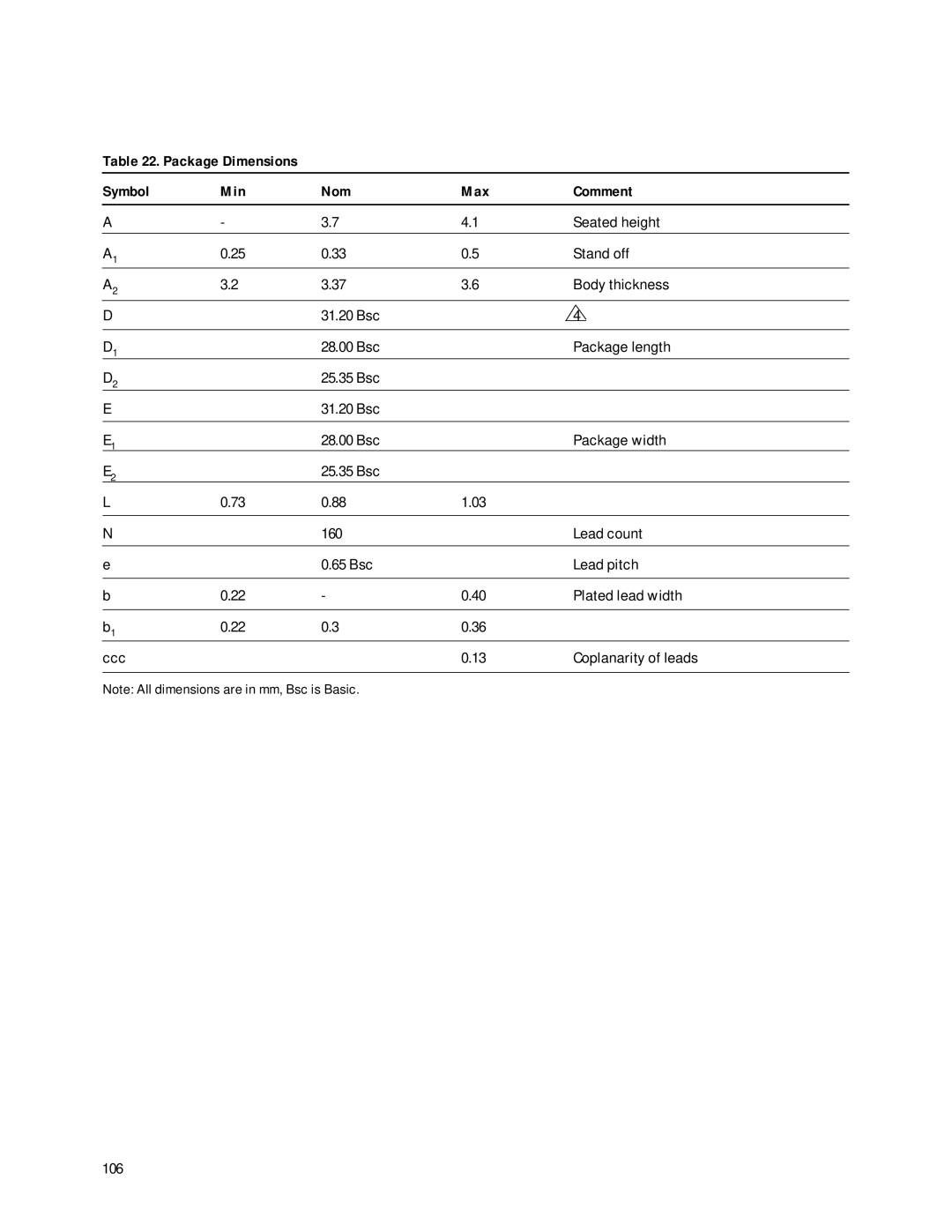 Agilent Technologies HDMP-3001 manual Package Dimensions Symbol Min Nom Max Comment 