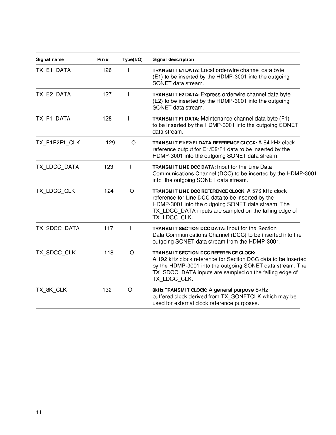 Agilent Technologies HDMP-3001 manual Transmit Line DCC Data Input for the Line Data, Transmit Section DCC Reference Clock 