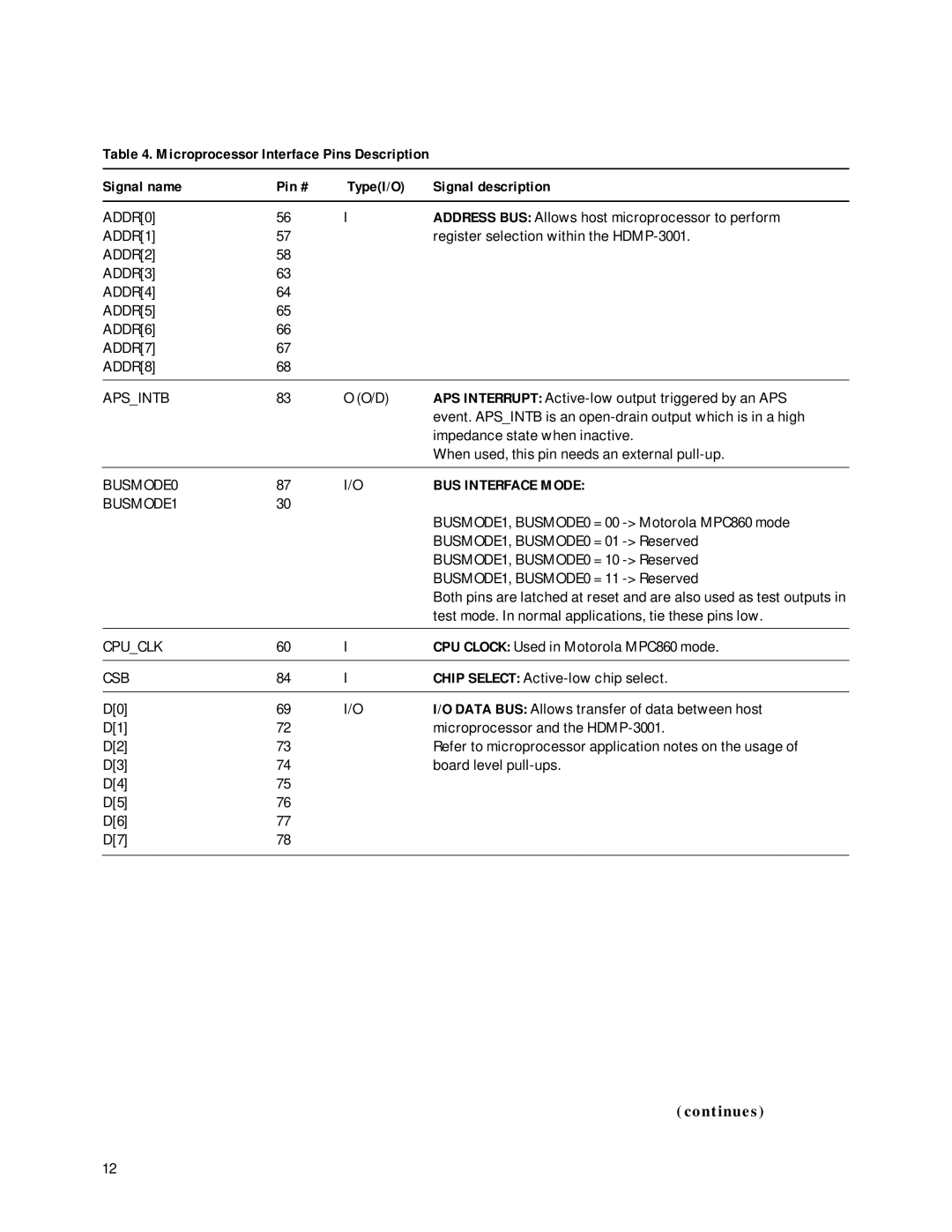 Agilent Technologies HDMP-3001 manual BUS Interface Mode 