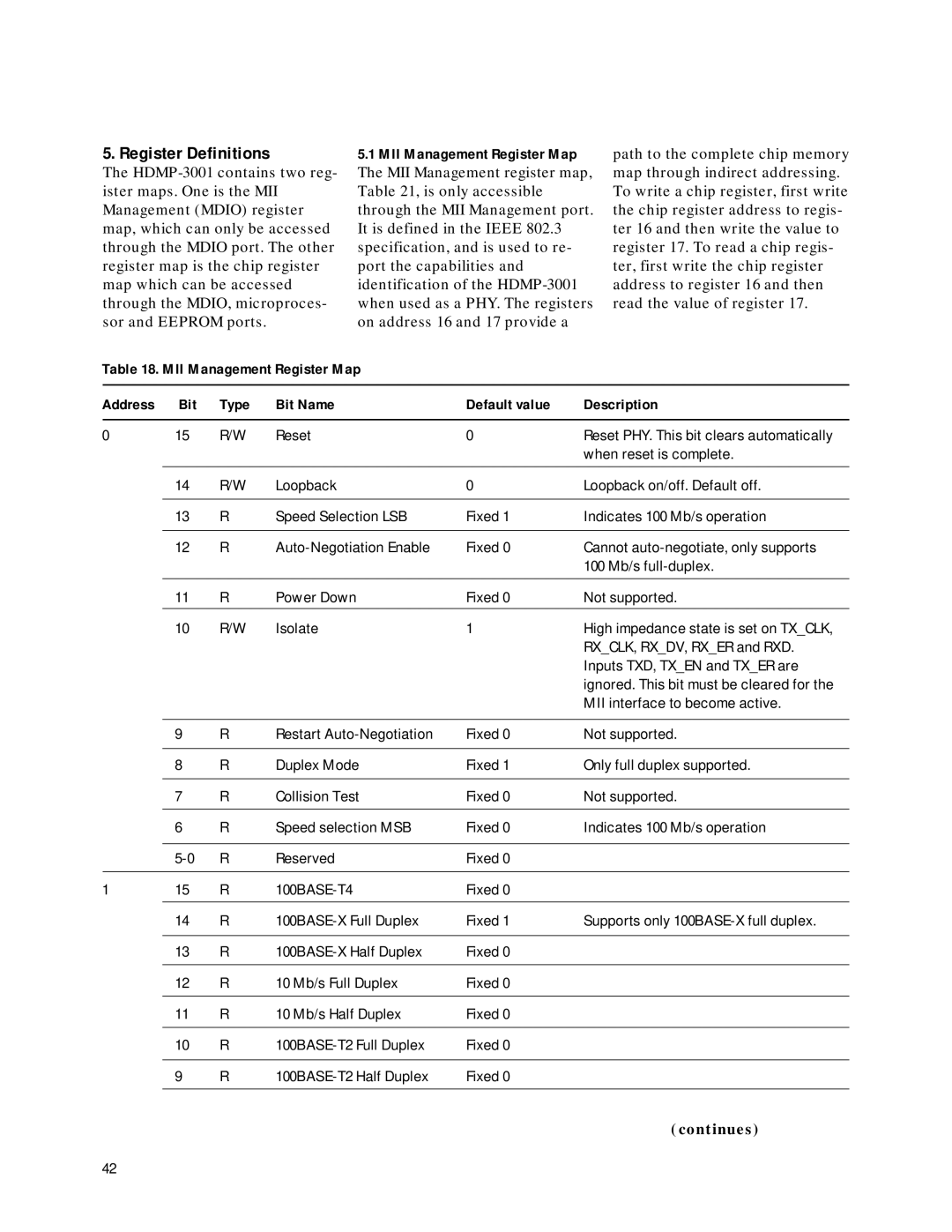 Agilent Technologies HDMP-3001 manual Register Definitions, MII Management Register Map 