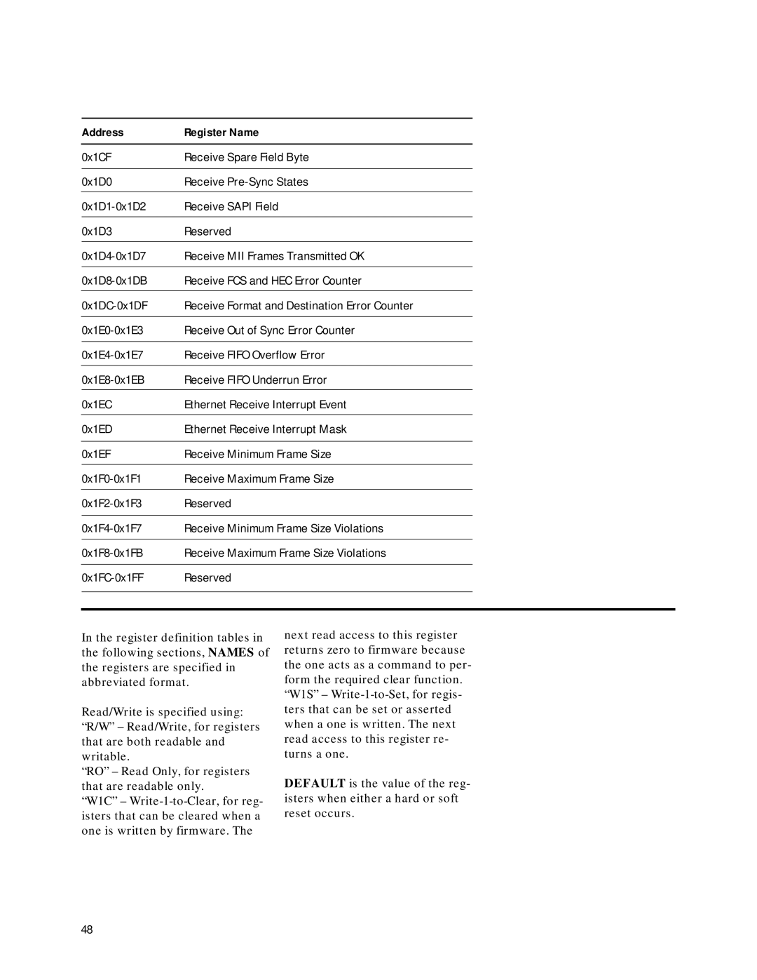 Agilent Technologies HDMP-3001 manual Address Register Name 