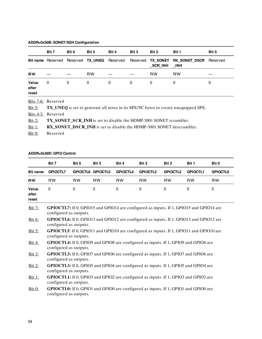 Agilent Technologies HDMP-3001 manual Txuneq, Scrinh INH, GPIOCTL7, GPIOCTL3, GPIOCTL1 GPIOCTL0 