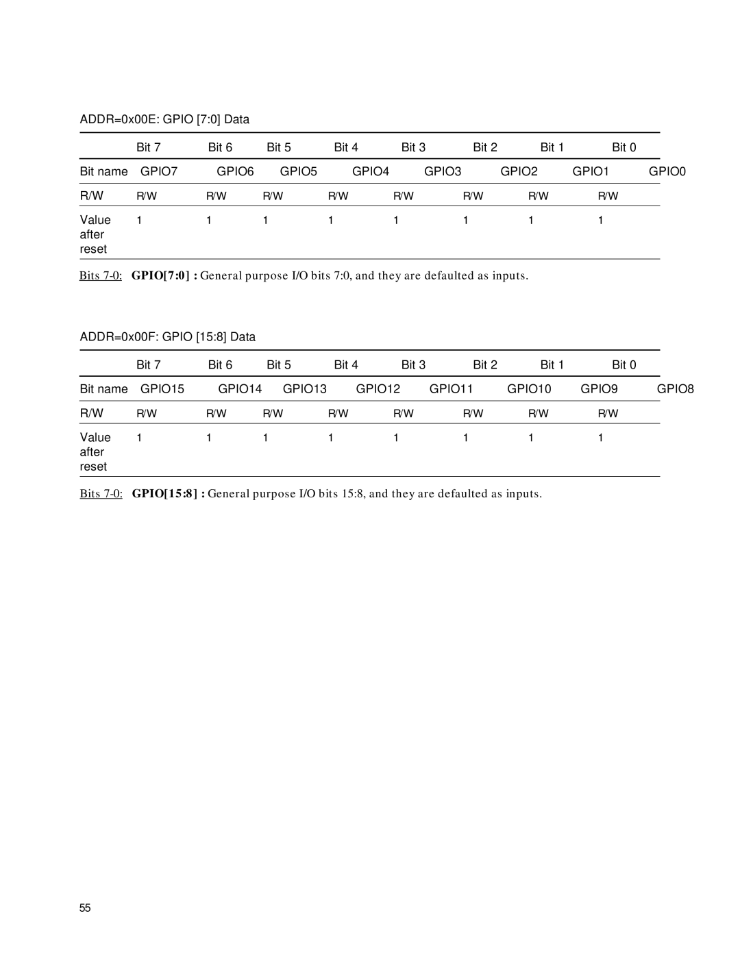 Agilent Technologies HDMP-3001 manual ADDR=0x00E Gpio 70 Data Bit, GPIO7 GPIO6 GPIO5 GPIO4 GPIO3 GPIO2 GPIO1 GPIO0 