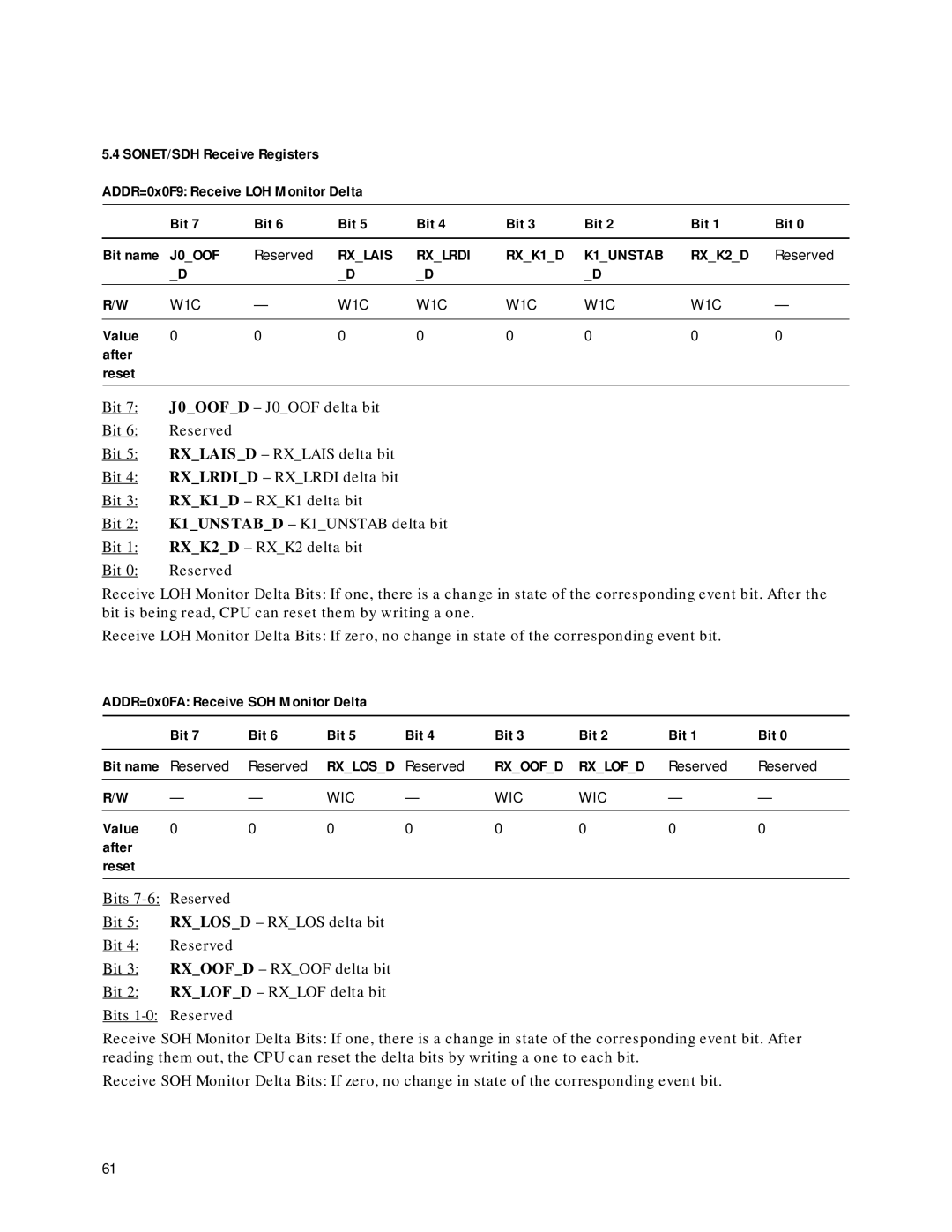 Agilent Technologies HDMP-3001 manual Rxlais Rxlrdi RXK1D K1UNSTAB RXK2D, W1C, Bit J0OOFD J0OOF delta bit Reserved 