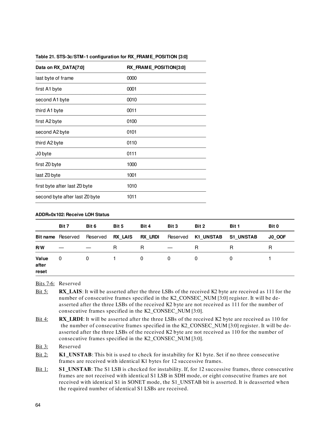 Agilent Technologies HDMP-3001 manual Rxlais Rxlrdi, K1UNSTAB S1UNSTAB J0OOF 