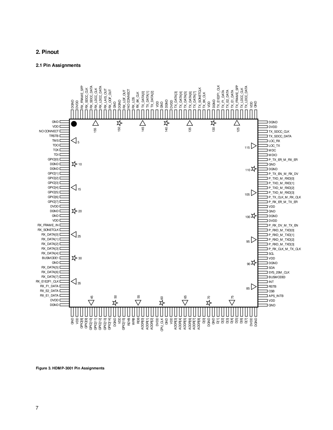 Agilent Technologies HDMP-3001 manual Pinout, Pin Assignments 