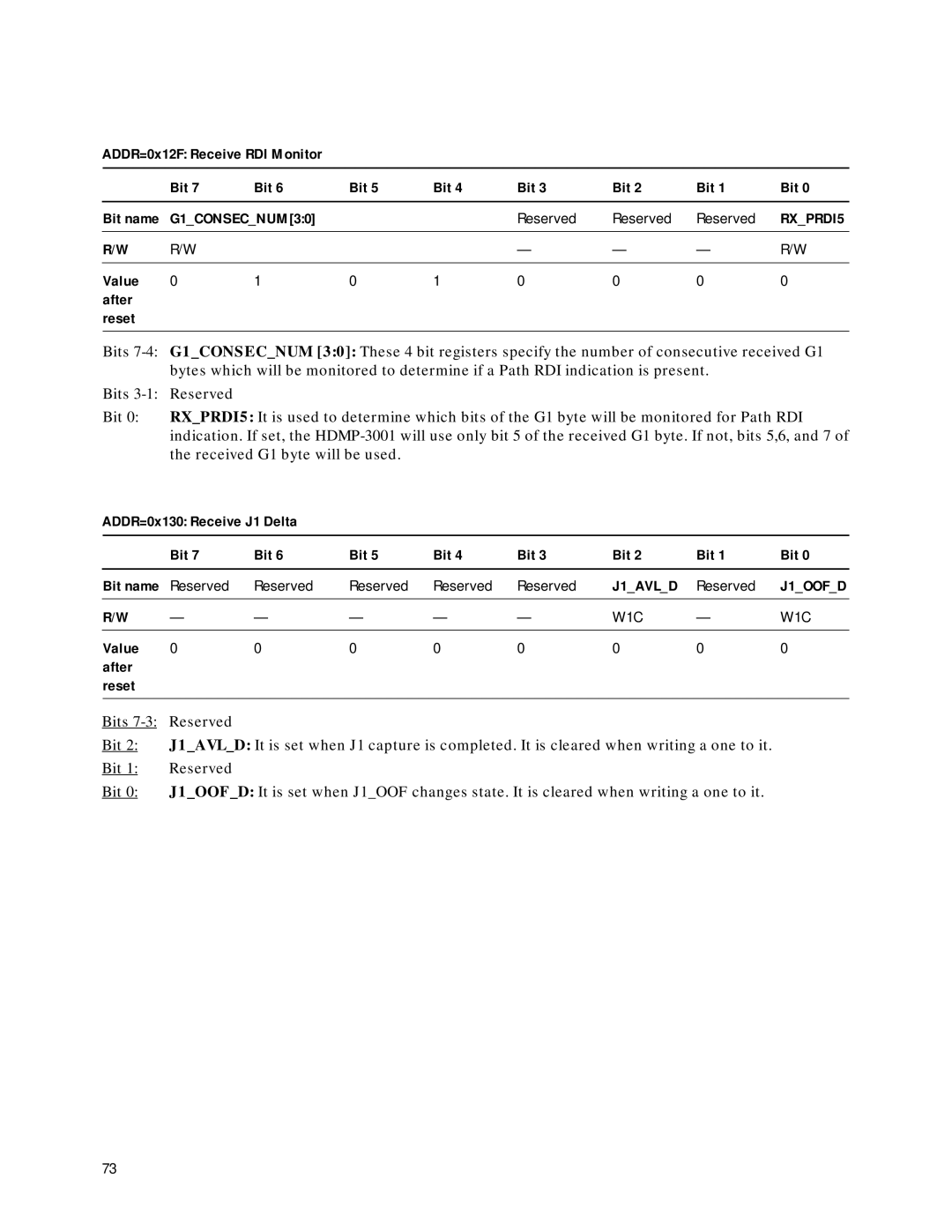 Agilent Technologies HDMP-3001 manual ADDR=0x12F Receive RDI Monitor Bit, ADDR=0x130 Receive J1 Delta Bit, J1AVLD Reserved 
