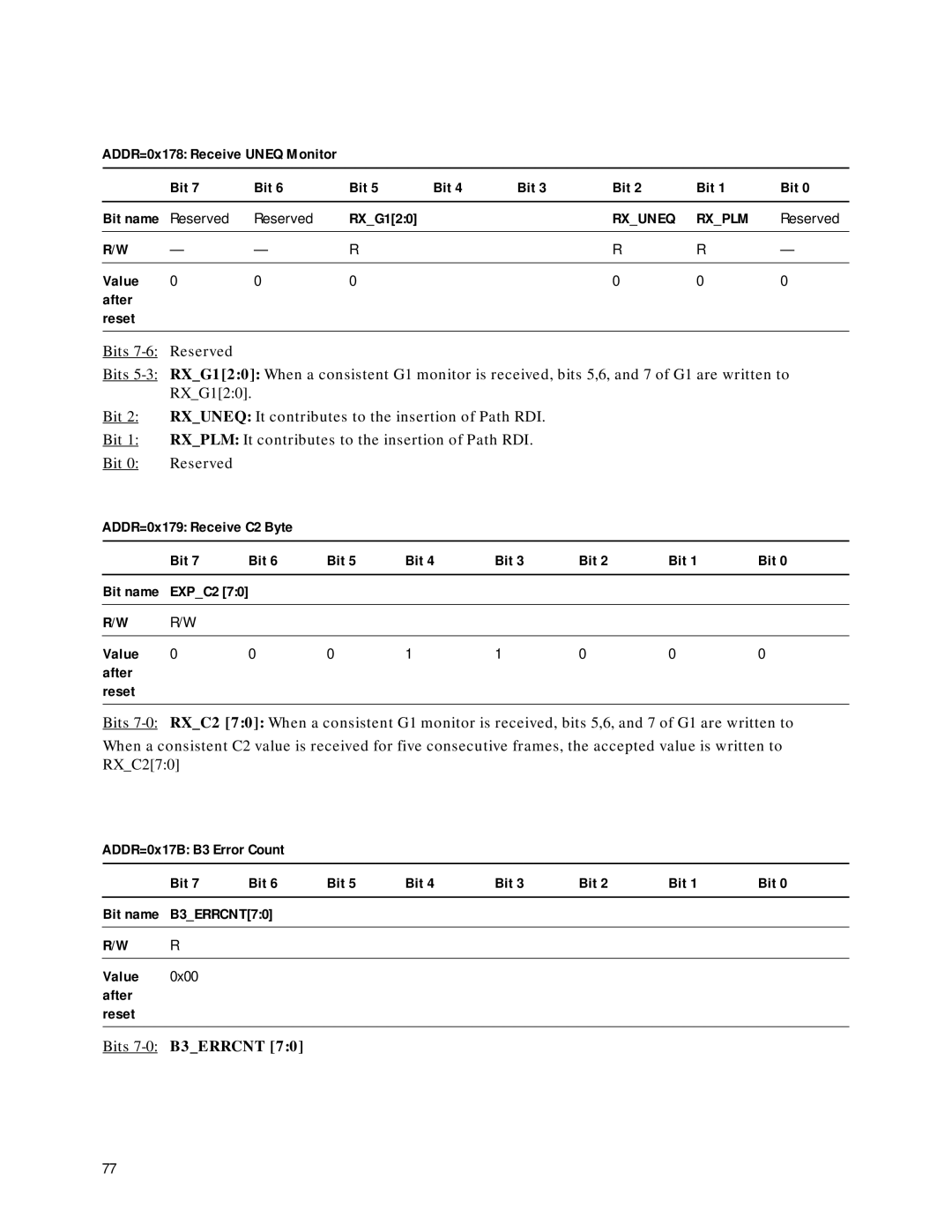 Agilent Technologies HDMP-3001 manual ADDR=0x178 Receive Uneq Monitor Bit, Reserved RXG120, Rxuneq Rxplm, Bits 7-0 B3ERRCNT 