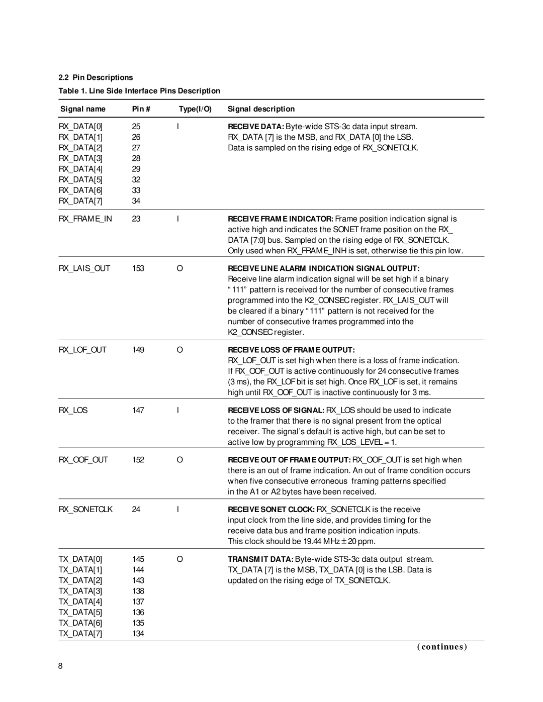 Agilent Technologies HDMP-3001 manual Receive Line Alarm Indication Signal Output, Receive Loss of Frame Output, Continues 