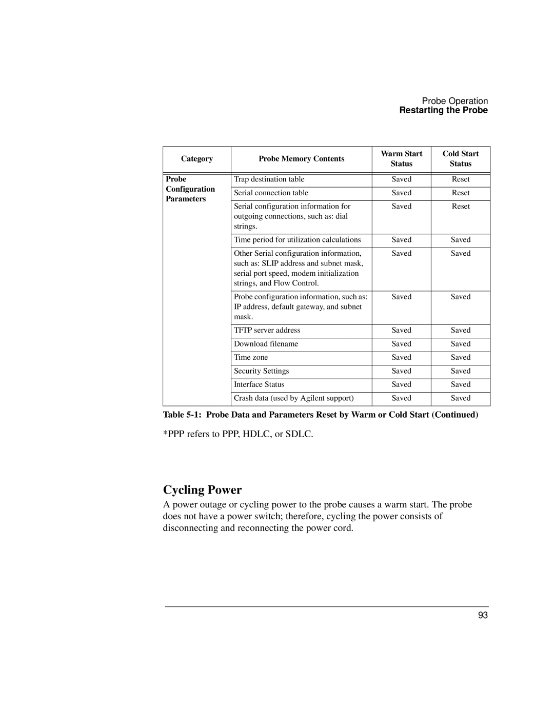 Agilent Technologies J3916A manual Cycling Power 