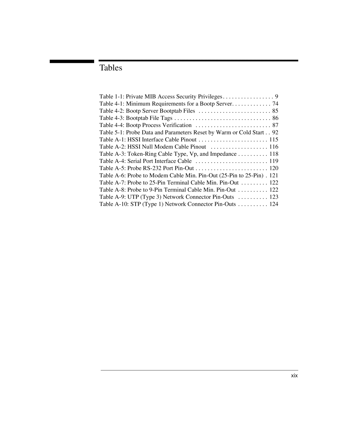 Agilent Technologies J3916A manual Tables 