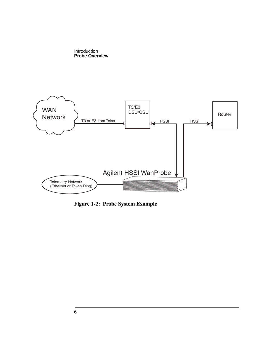 Agilent Technologies J3916A manual WAN Network 