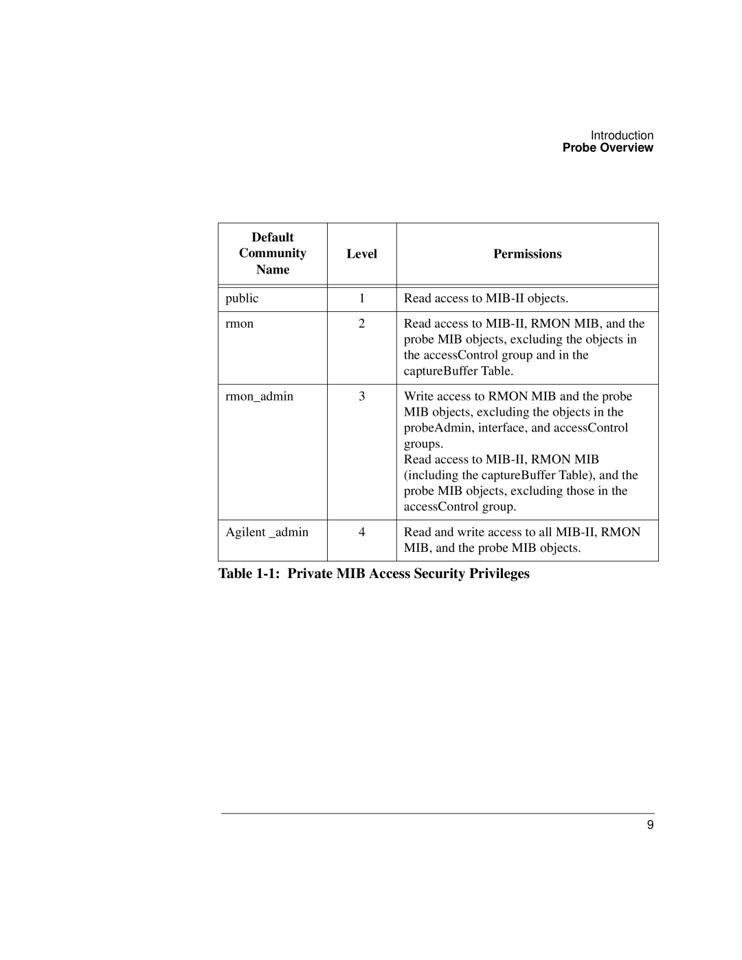 Agilent Technologies J3916A manual Private MIB Access Security Privileges, Default, Permissions 