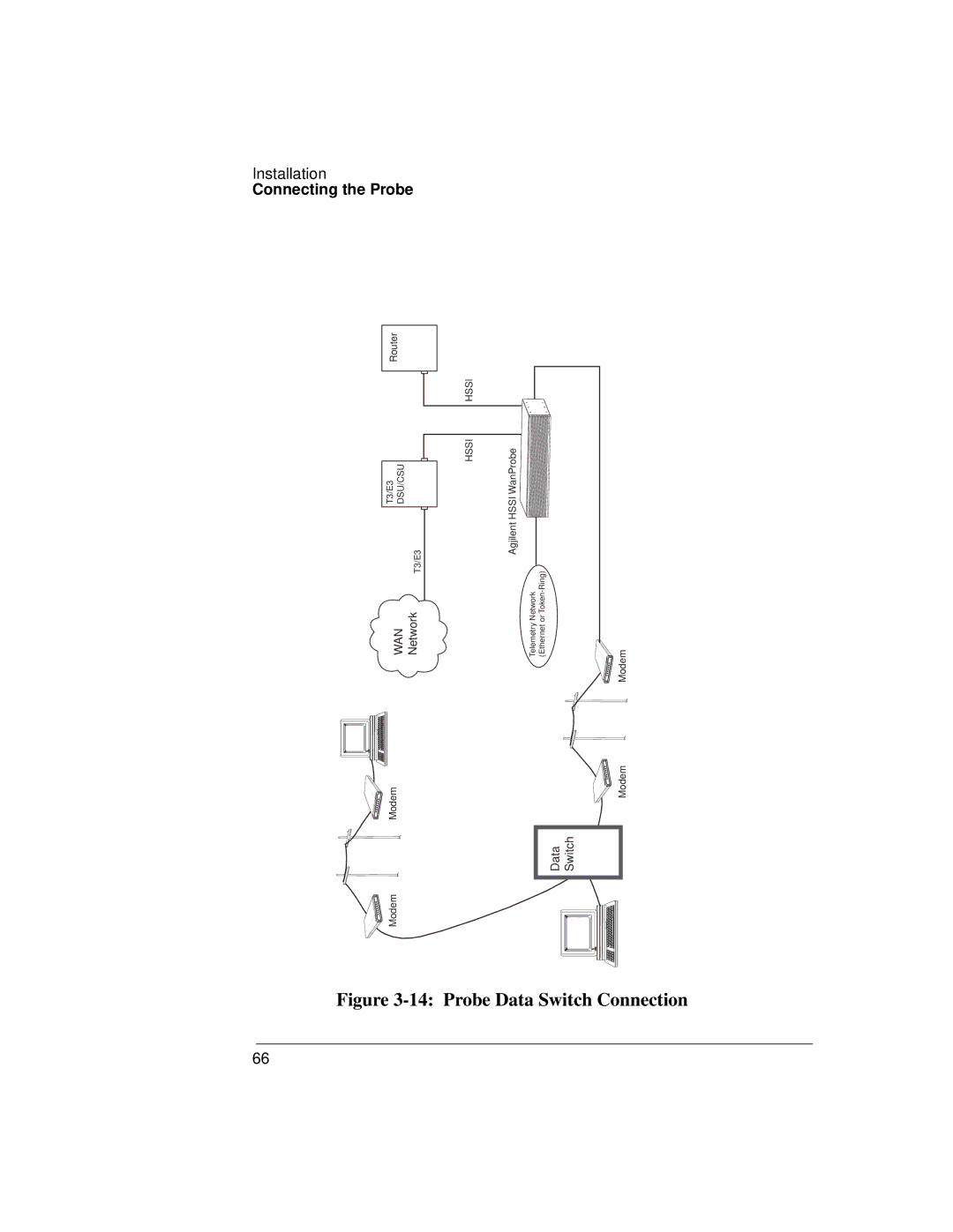 Agilent Technologies J3916A manual Probe Data Switch Connection 