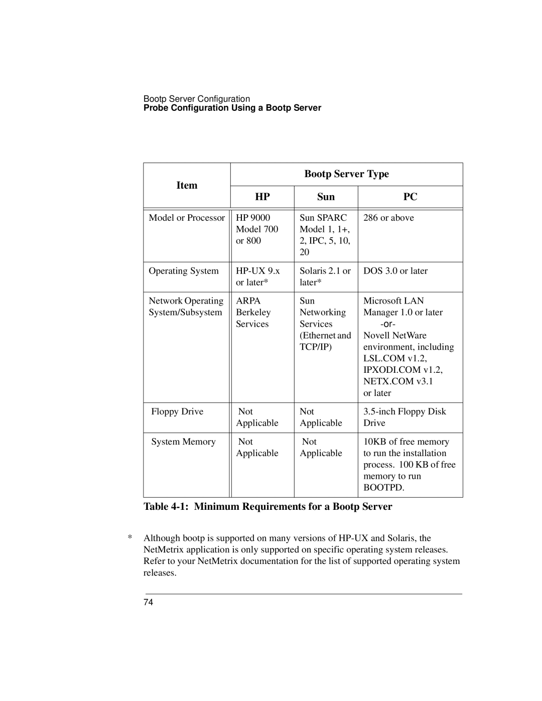 Agilent Technologies J3916A manual Bootp Server Type, Sun, Minimum Requirements for a Bootp Server 