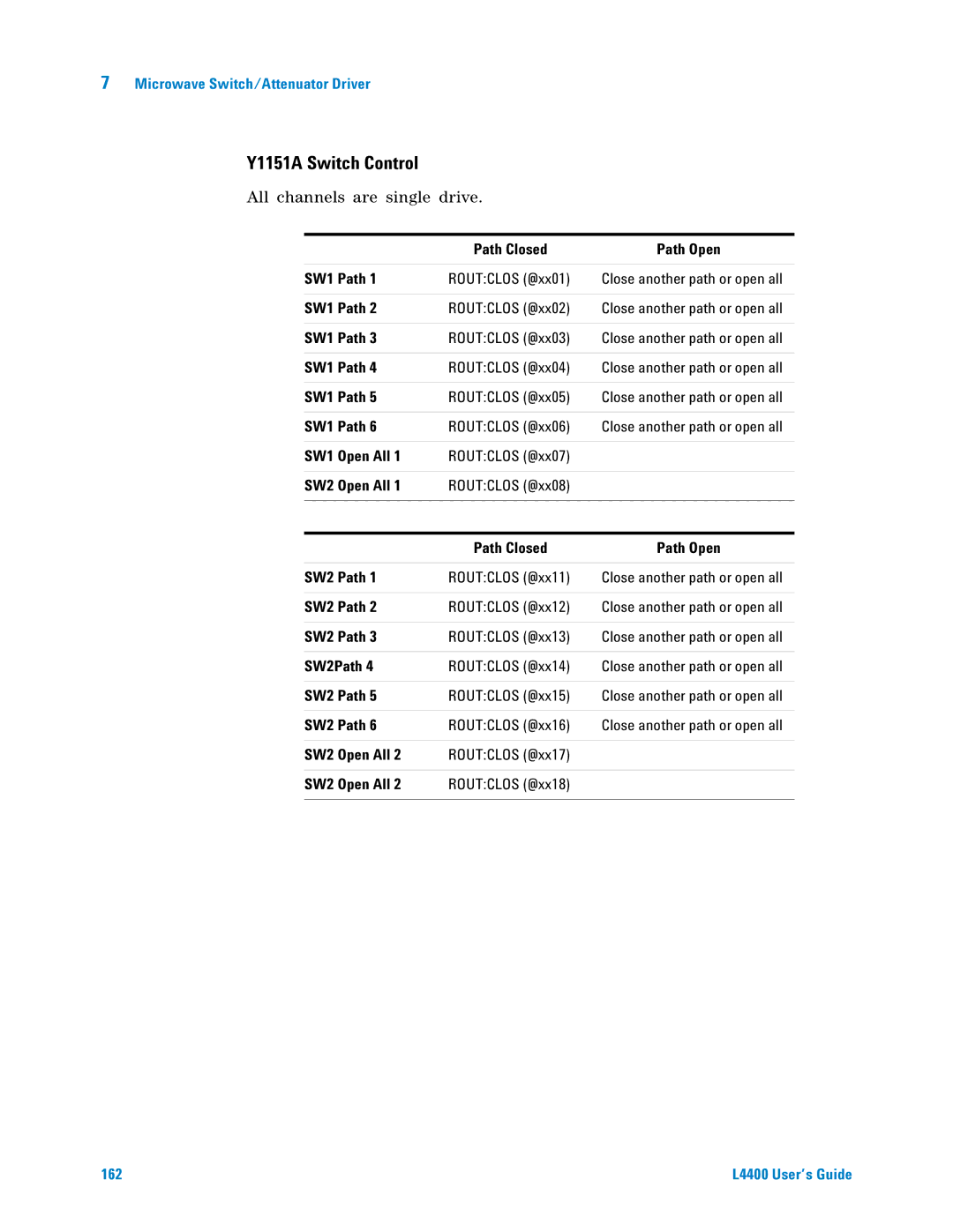 Agilent Technologies L4400 manual Y1151A Switch Control, All channels are single drive 