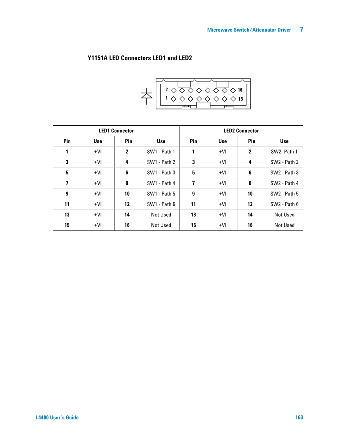 Agilent Technologies L4400 manual Y1151A LED Connectors LED1 and LED2 