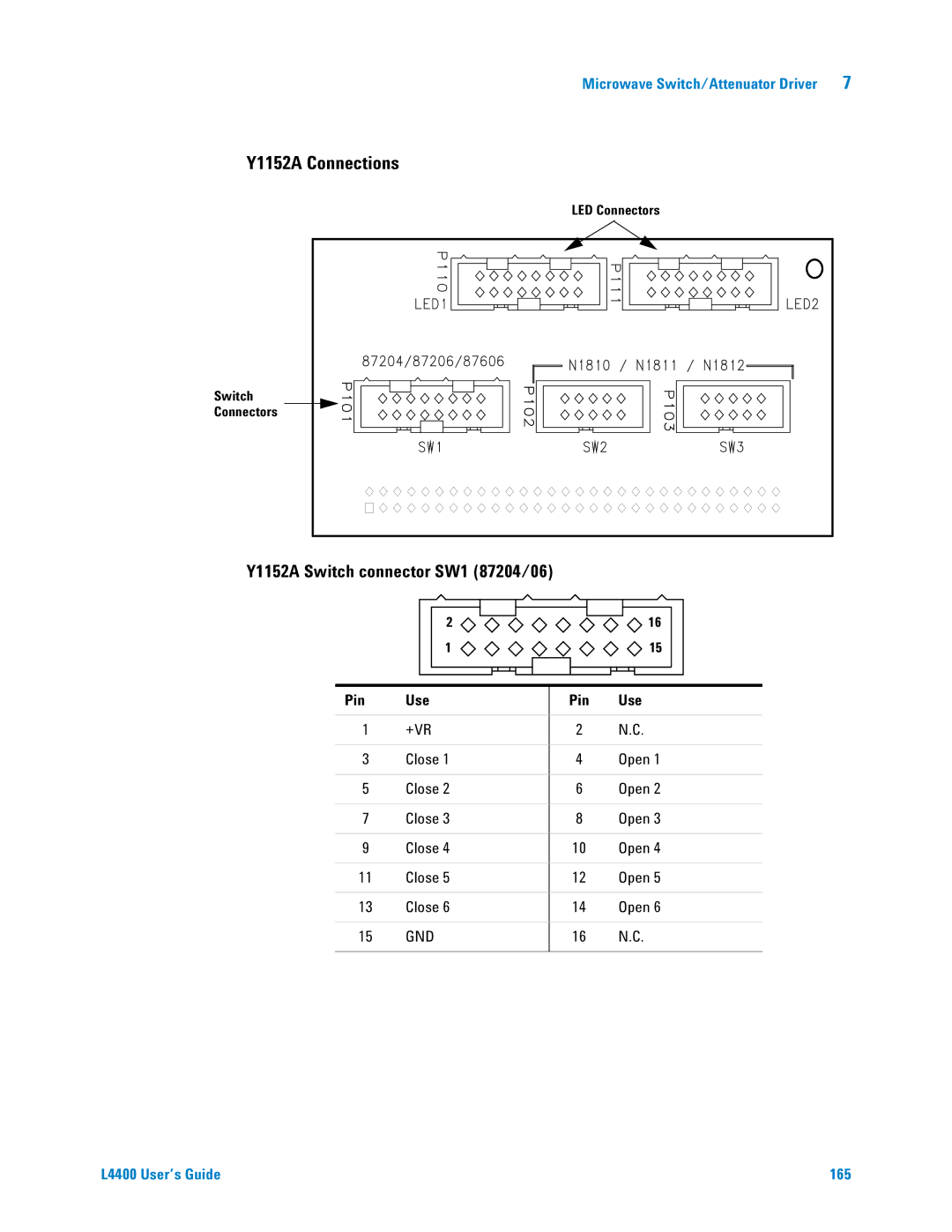 Agilent Technologies L4400 manual Y1152A Connections 