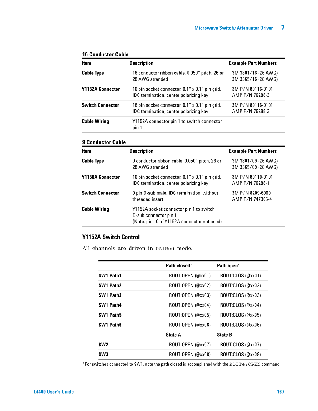 Agilent Technologies L4400 manual Y1152A Switch Control, Conductor Cable 