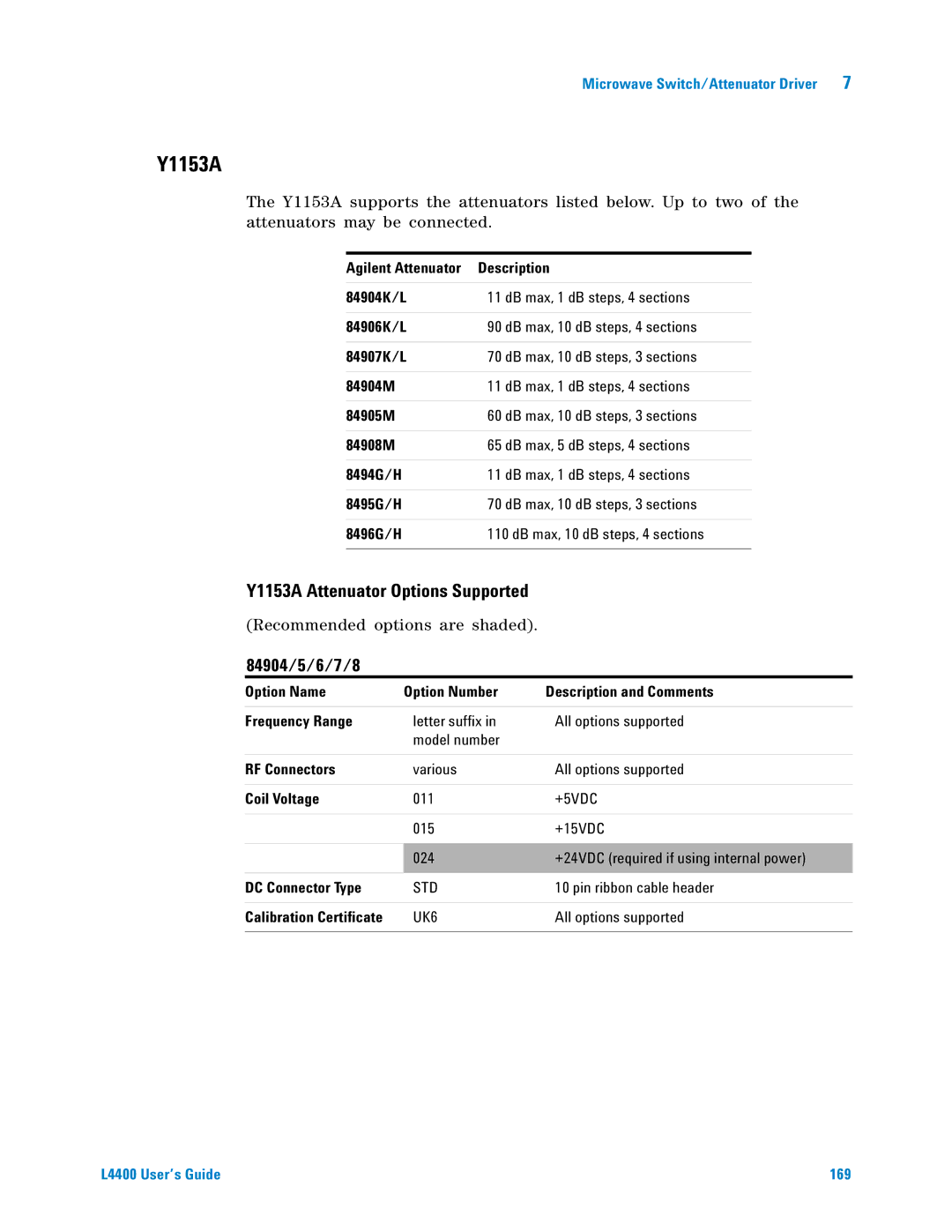 Agilent Technologies L4400 manual Y1153A Attenuator Options Supported, 84904/5/6/7/8 