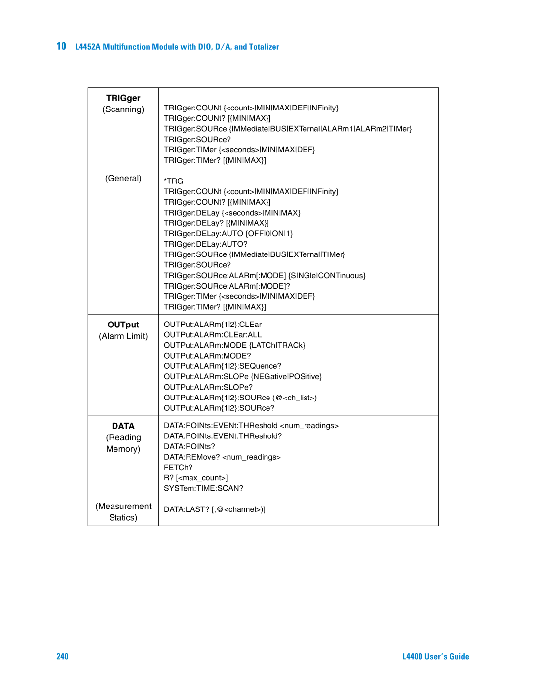 Agilent Technologies L4400 manual Data 