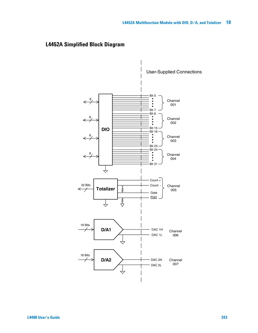 Agilent Technologies L4400 manual L4452A Simplified Block Diagram, Totalizer 