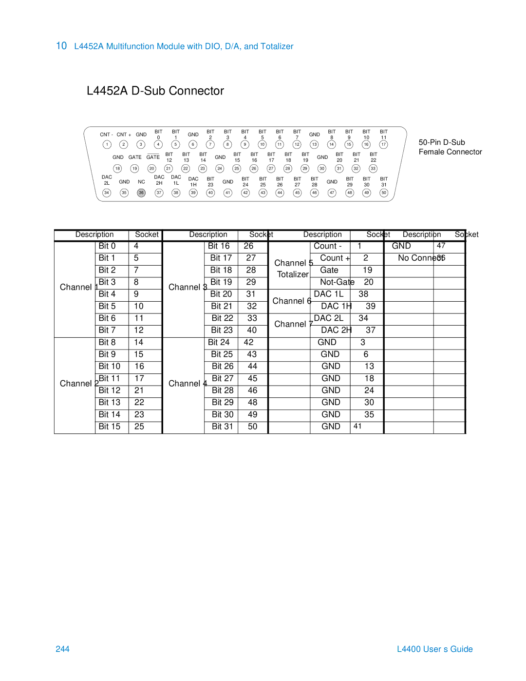 Agilent Technologies L4400 manual L4452A D-Sub Connector 