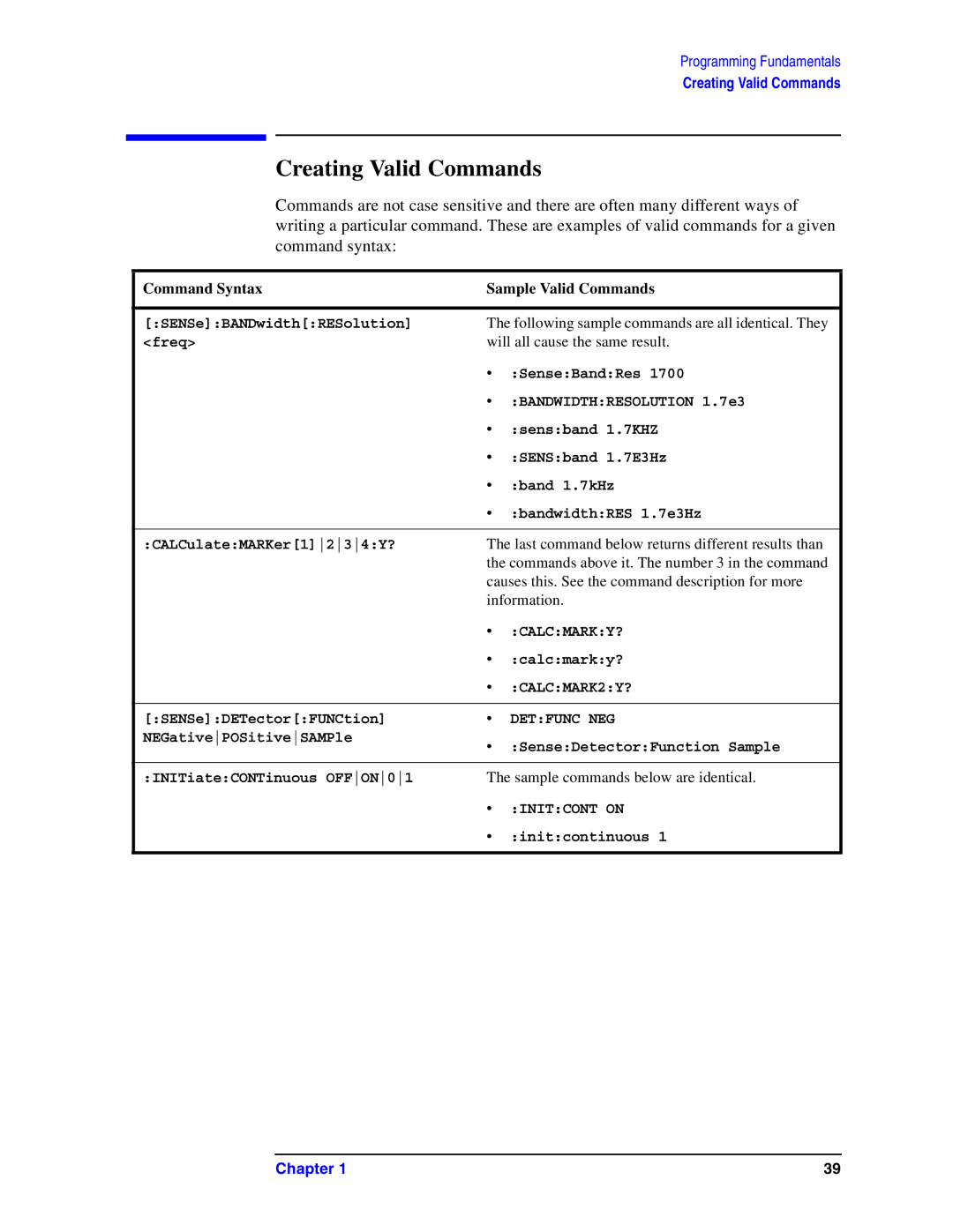 Agilent Technologies Model  A.08.xx manual Creating Valid Commands, Command Syntax Sample Valid Commands 