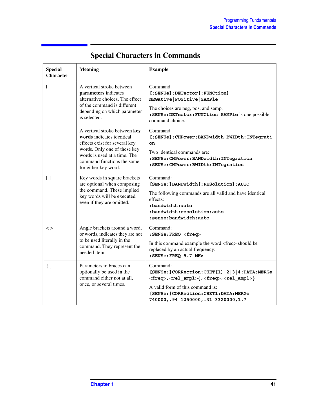 Agilent Technologies Model  A.08.xx manual Special Characters in Commands, Parameters indicates 