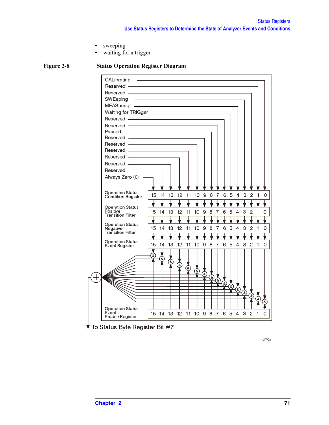 Agilent Technologies Model  A.08.xx manual Status Operation Register Diagram 