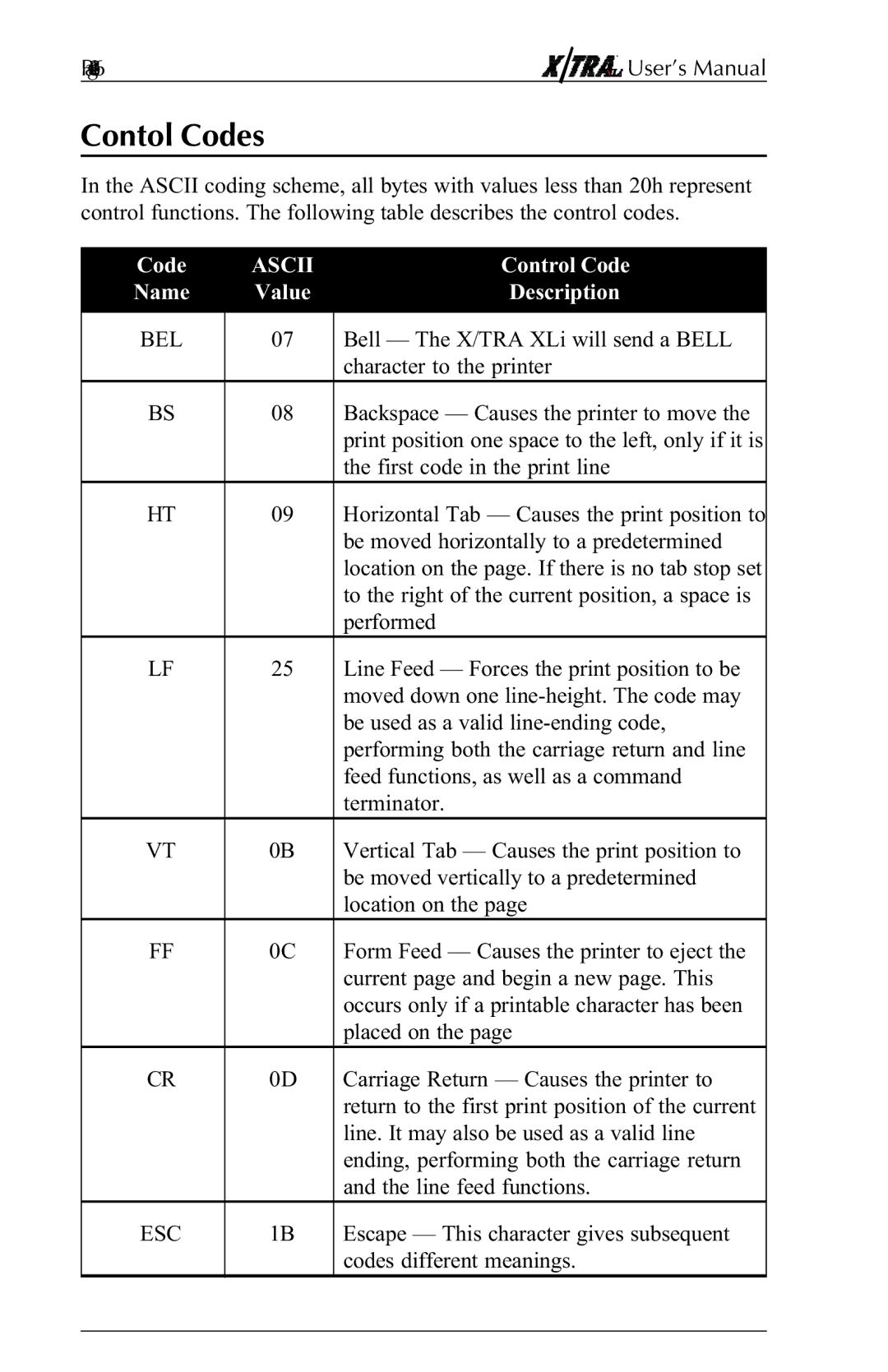 Agilent Technologies N-Series user manual Contol Codes, Page436 User’s Manual 