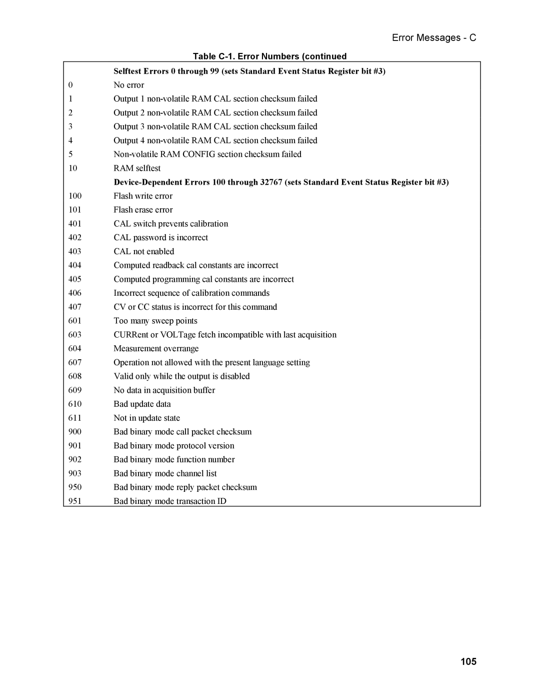 Agilent Technologies N3280A manual Error Messages C, 105 