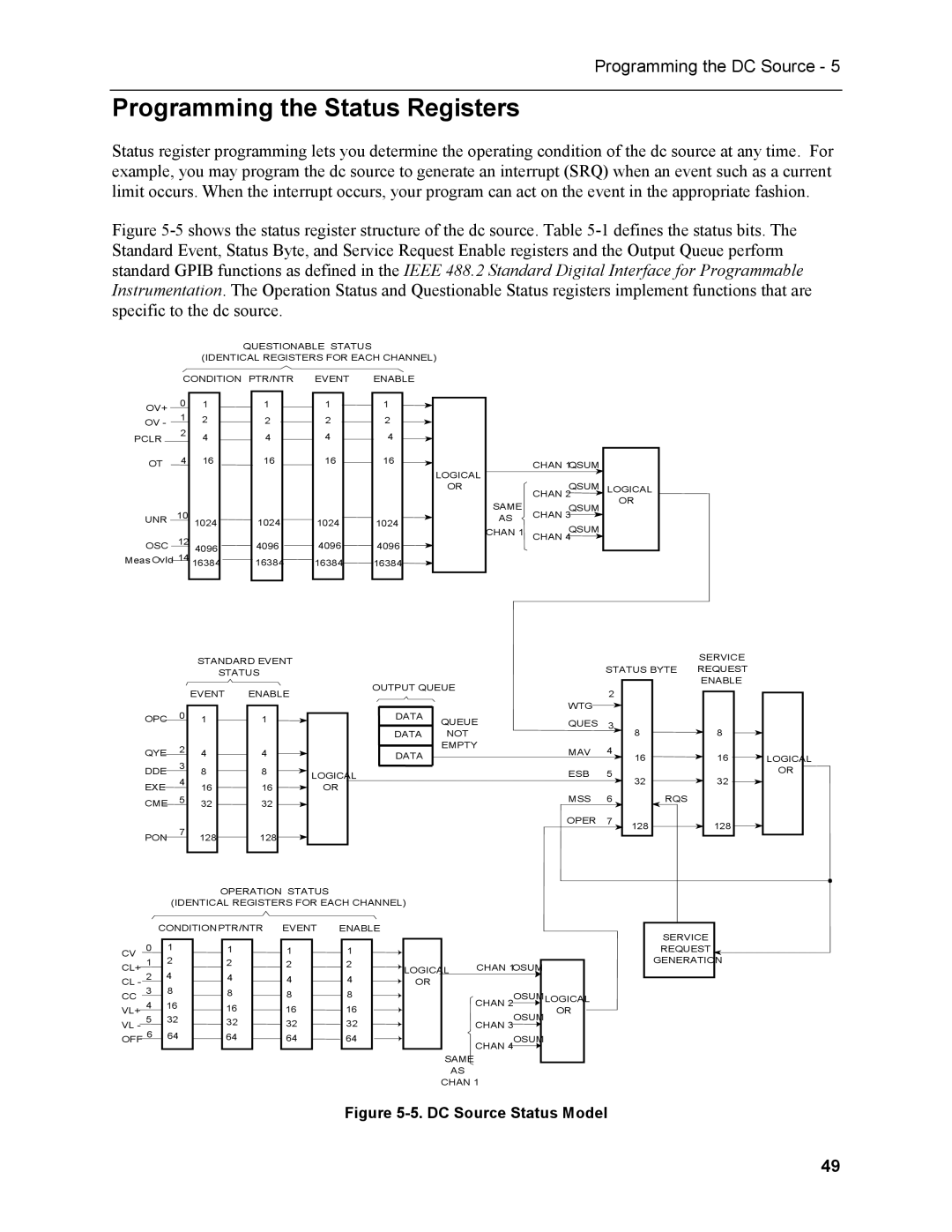 Agilent Technologies N3280A manual Programming the Status Registers, DC Source Status Model 