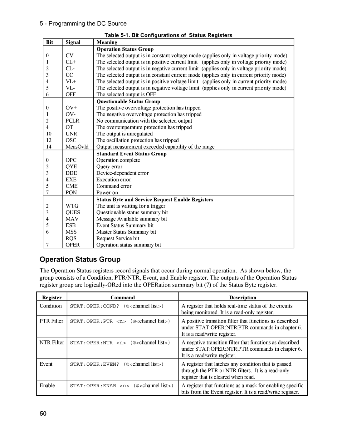 Agilent Technologies N3280A manual Operation Status Group, Bit Configurations of Status Registers 