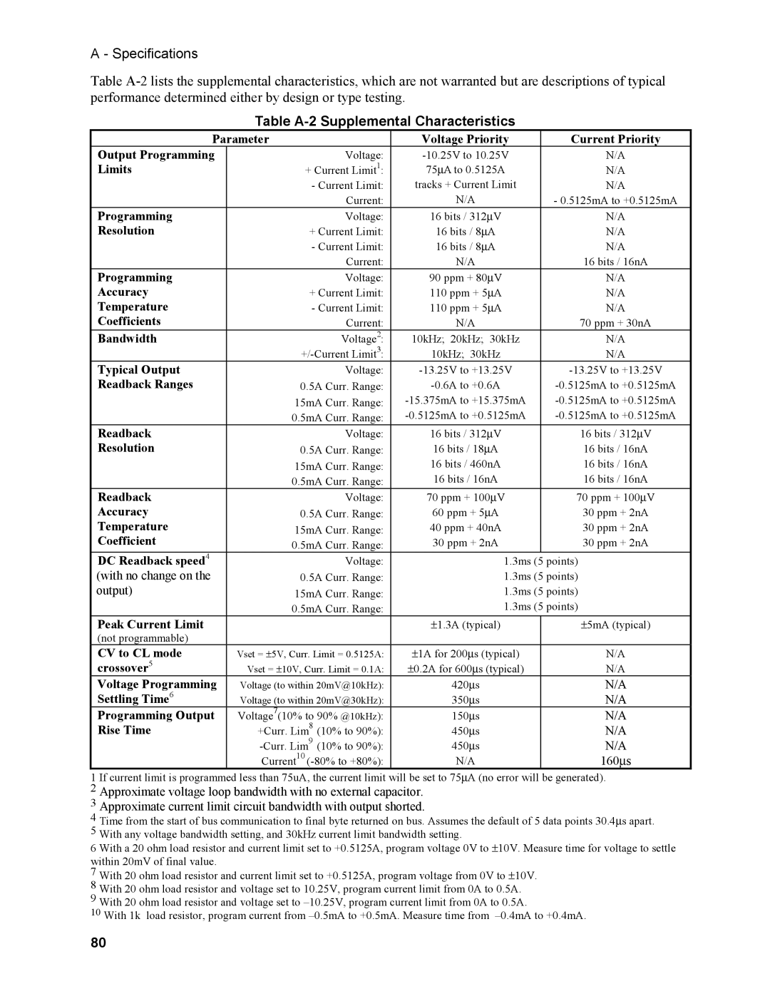 Agilent Technologies N3280A manual Table A-2 Supplemental Characteristics 