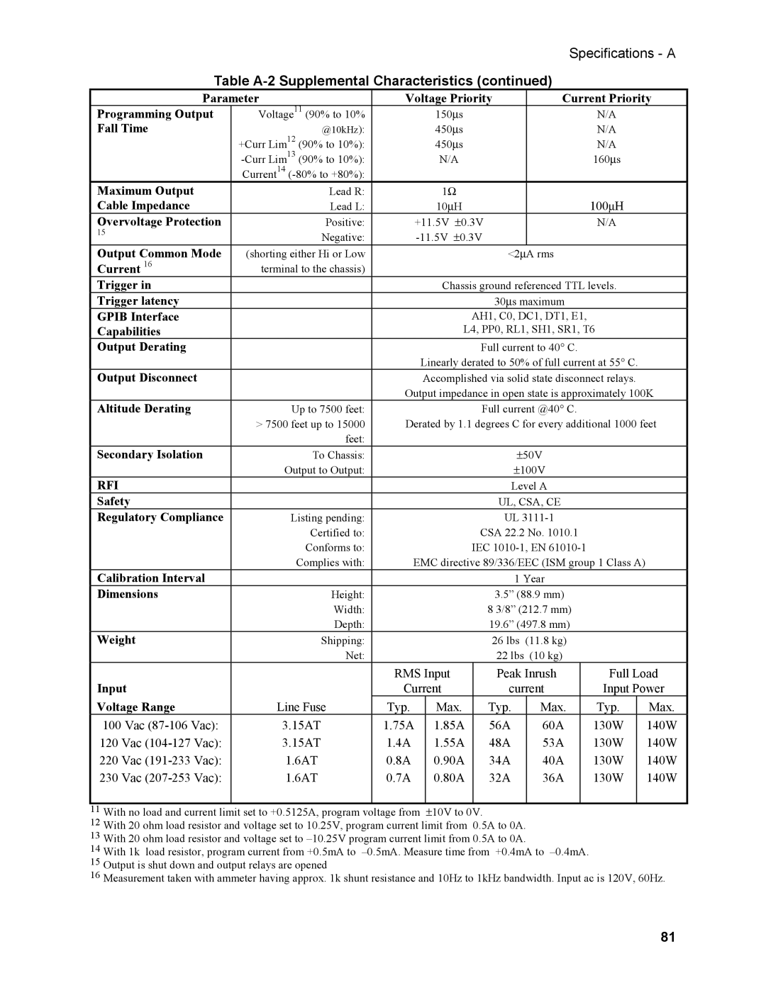 Agilent Technologies N3280A Fall Time, Maximum Output, Cable Impedance, Overvoltage Protection, Output Common Mode, Safety 