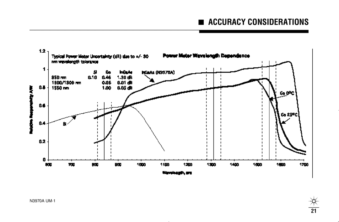 Agilent Technologies N3970A manual Accuracy Considerations 