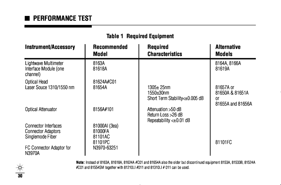 Agilent Technologies N3970A Required Equipment, Instrument/Accessory, Recommended, Alternative, Model, Characteristics 