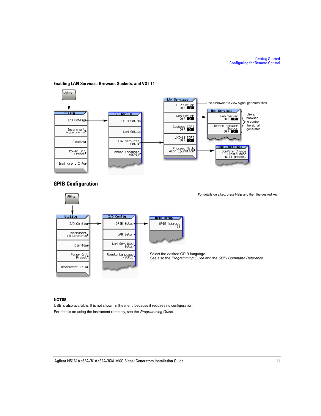 Agilent Technologies 83A, N5161A, 62A, 82A, 81A manual Gpib Configuration, Enabling LAN Services Browser, Sockets 