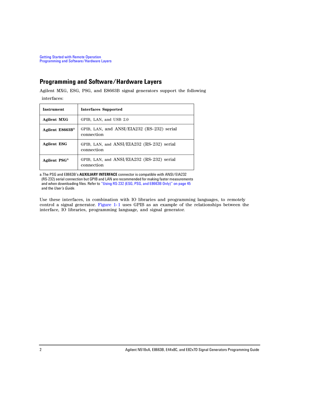 Agilent Technologies N5181A/82A, N5183A MXG, E8663B manual Programming and Software/Hardware Layers 