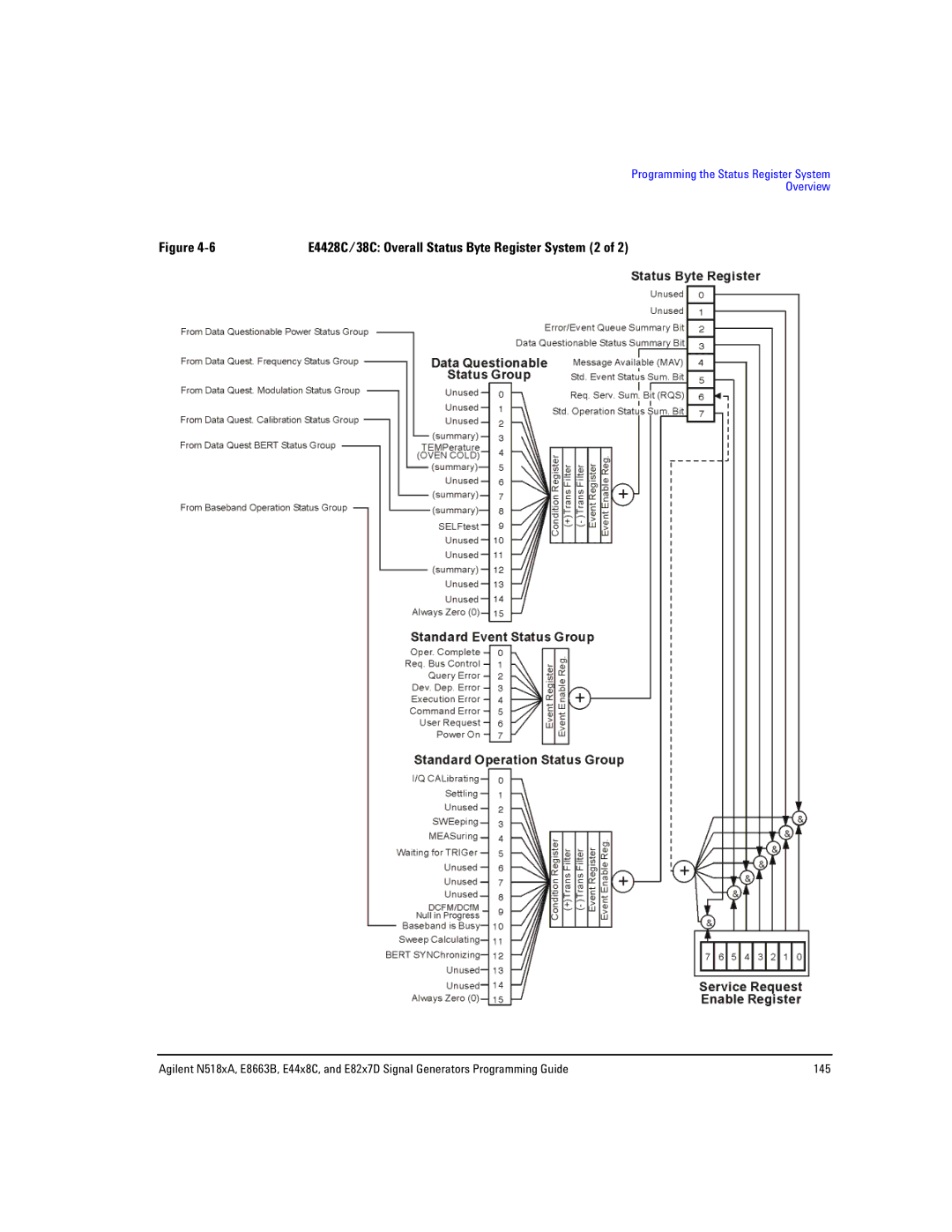 Agilent Technologies E8663B, N5181A/82A, N5183A MXG manual E4428C/38C Overall Status Byte Register System 2 