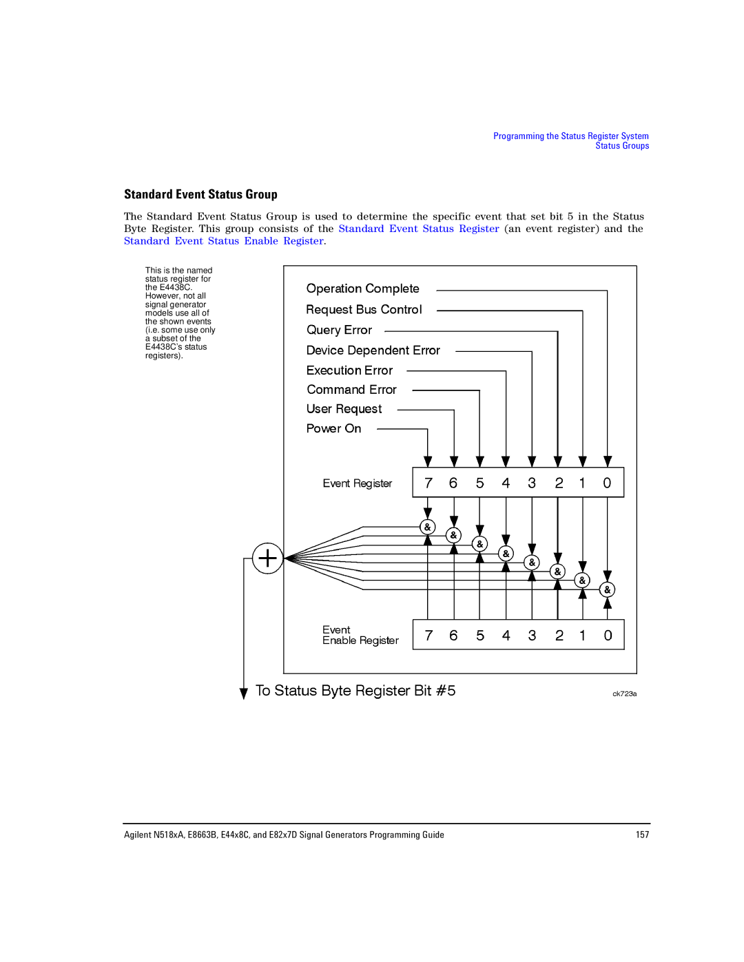 Agilent Technologies E8663B, N5181A/82A, N5183A MXG manual Standard Event Status Group 