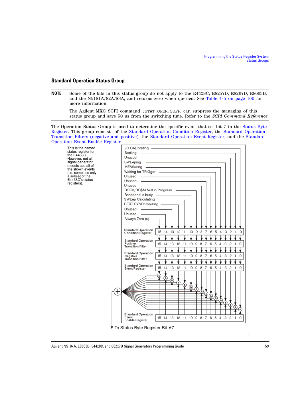 Agilent Technologies N5181A/82A, N5183A MXG, E8663B manual Standard Operation Status Group 