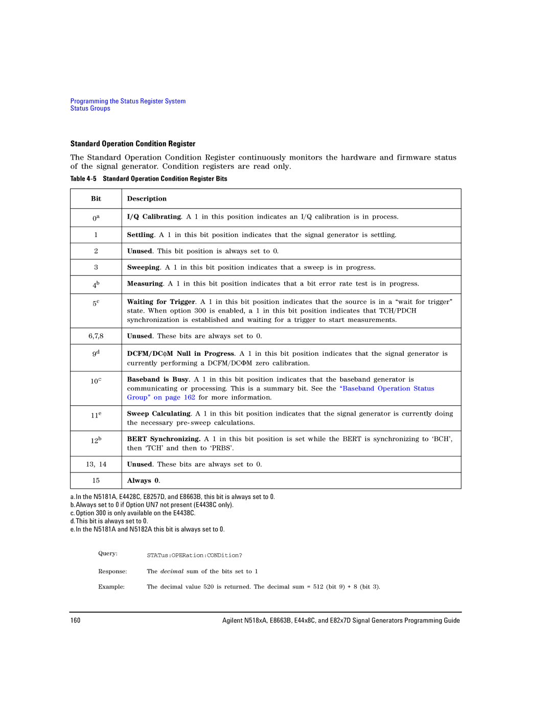 Agilent Technologies N5183A MXG, N5181A/82A, E8663B manual Standard Operation Condition Register Bits 