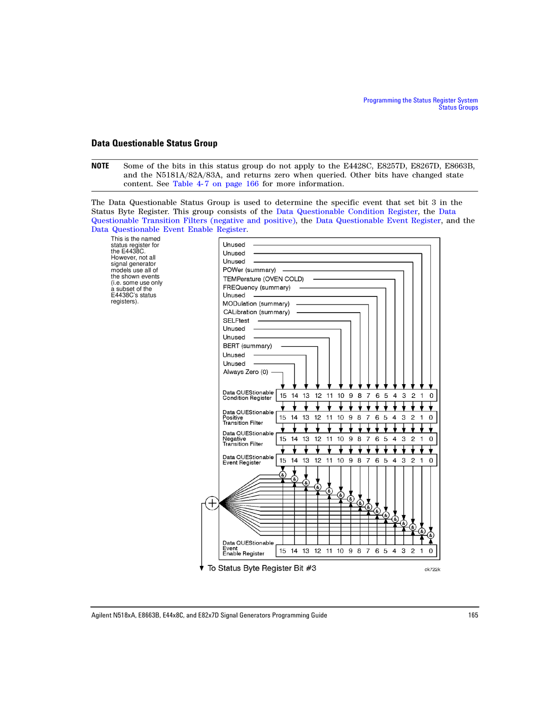 Agilent Technologies E8663B, N5181A/82A, N5183A MXG manual Data Questionable Status Group 