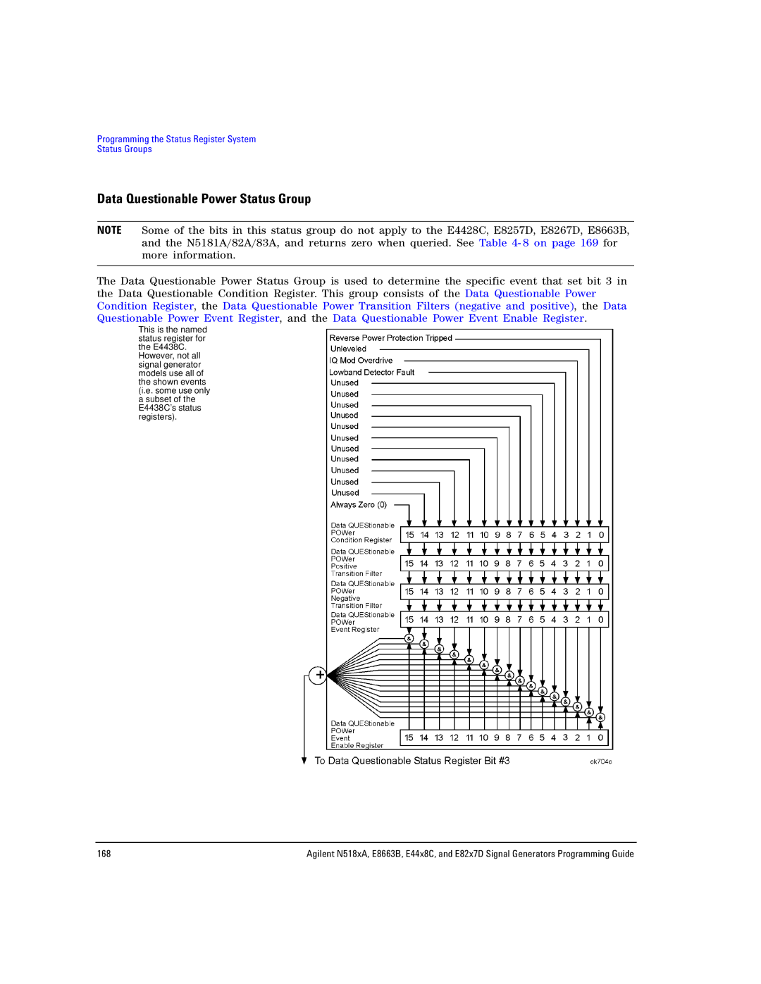 Agilent Technologies N5183A MXG, N5181A/82A, E8663B manual Data Questionable Power Status Group 